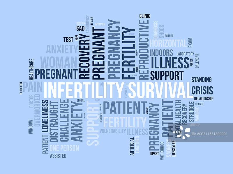 不孕不育生存词云模板 健康图片素材