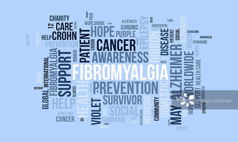 纤维肌痛症词云模板健康意识图片素材