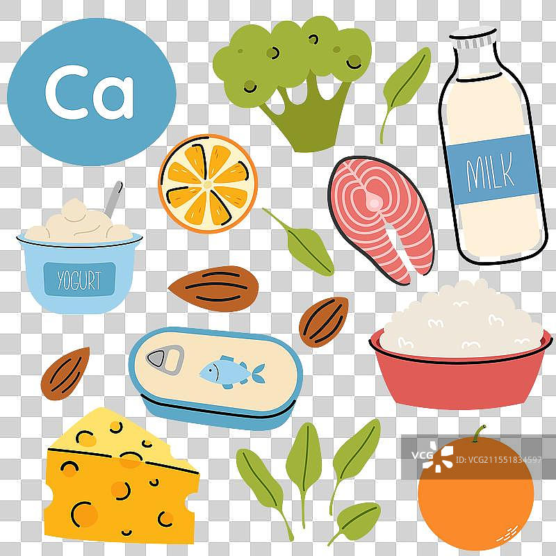 高钙食品来源产品组合图片素材