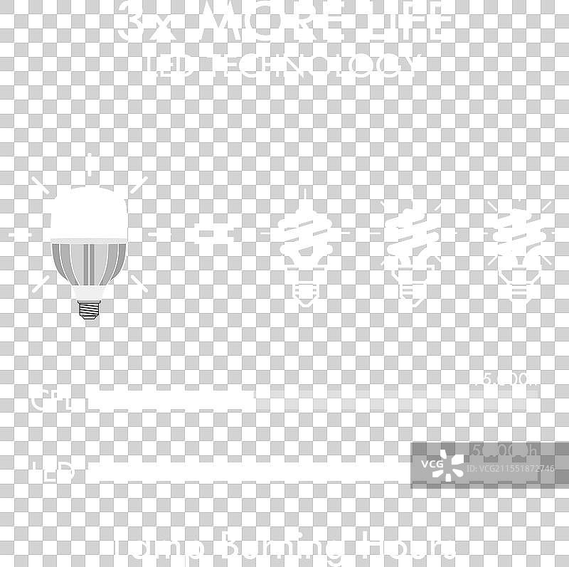 CFL LED 白炽灯比较概念 3D 插图图片素材