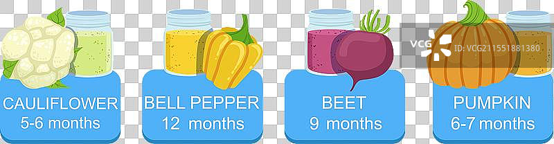 婴儿蔬菜泥食品玻璃罐套装图片素材