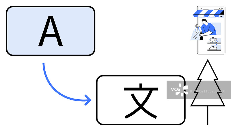 语言翻译过程与文本图片素材