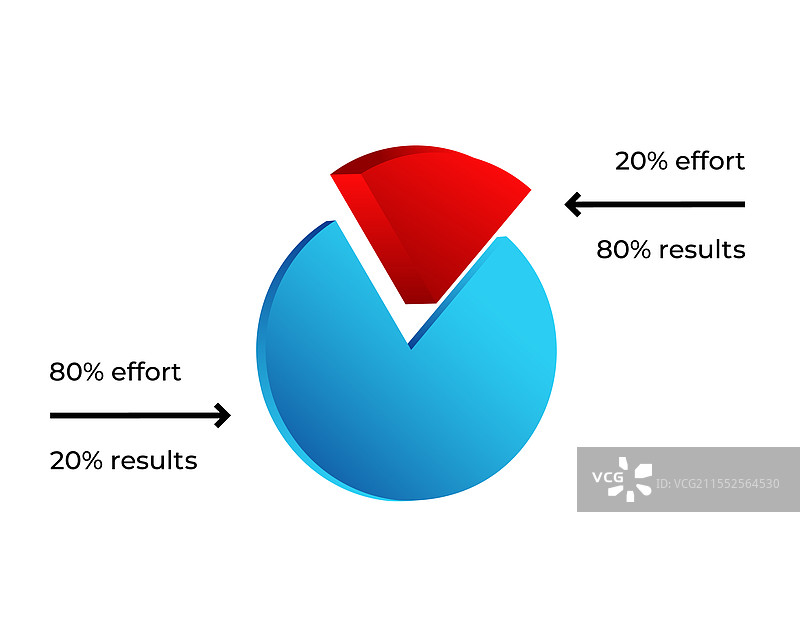 显示帕累托原则的彩色饼图图片素材