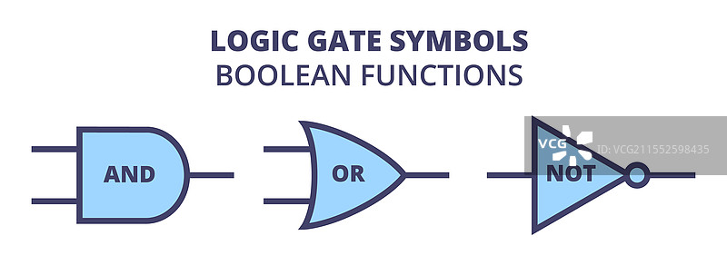基本逻辑门符号 布尔逻辑图片素材