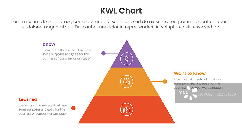 金字塔形状的三点KWL图表信息图图片素材