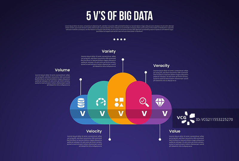 5vs大数据信息图模板，创意设计图片素材