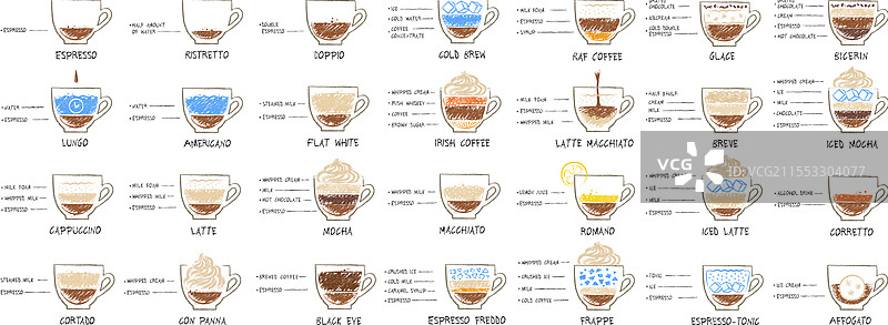 咖啡食谱合集图片素材