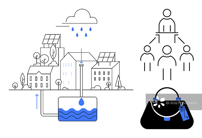 可持续城市与雨水收集系统图片素材
