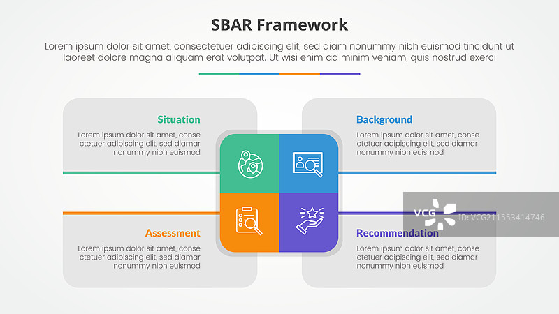 SBAR工具框架信息图概念幻灯片图片素材