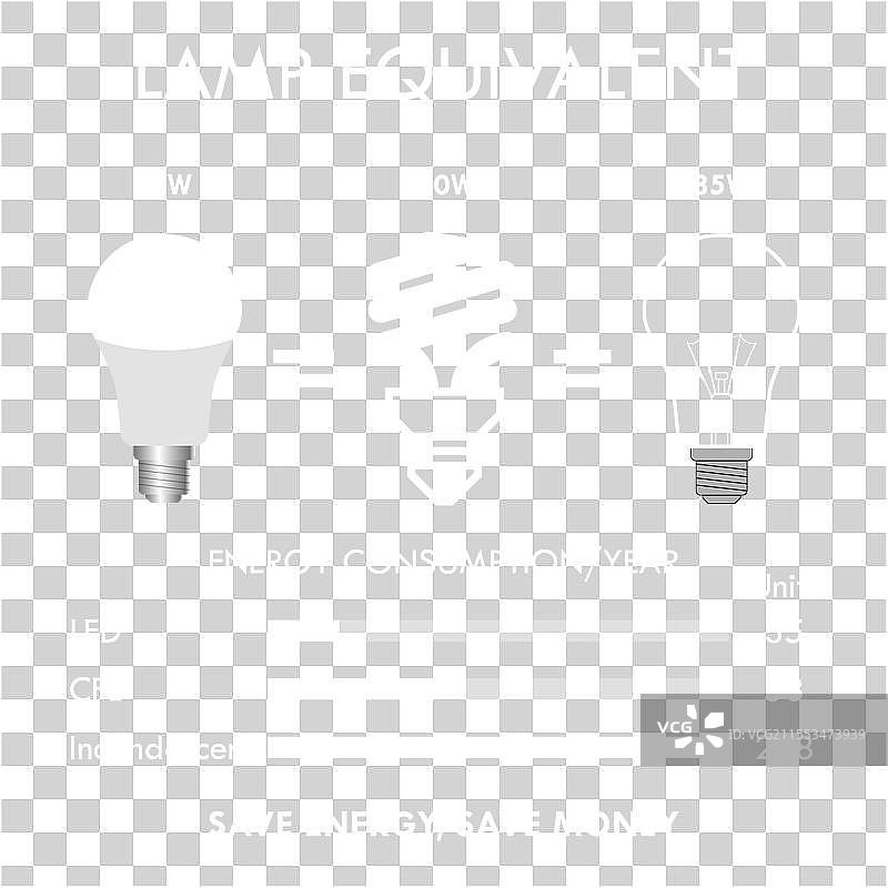 CFL LED 白炽灯比较概念 3D 插图图片素材