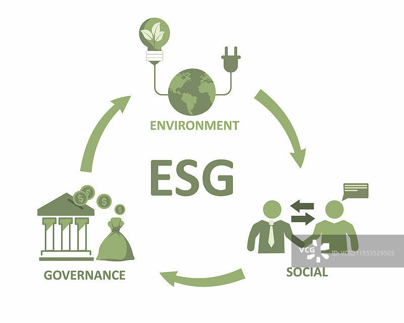 环境、社会和公司治理（ESG）图片素材