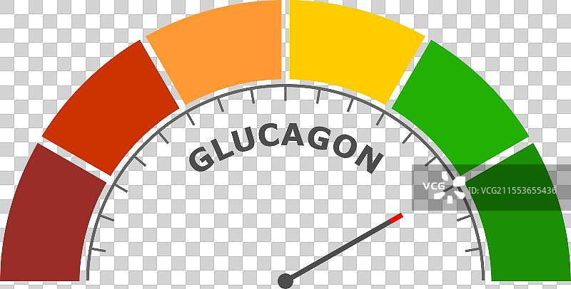 胰高血糖素肽激素水平良好测量图片素材