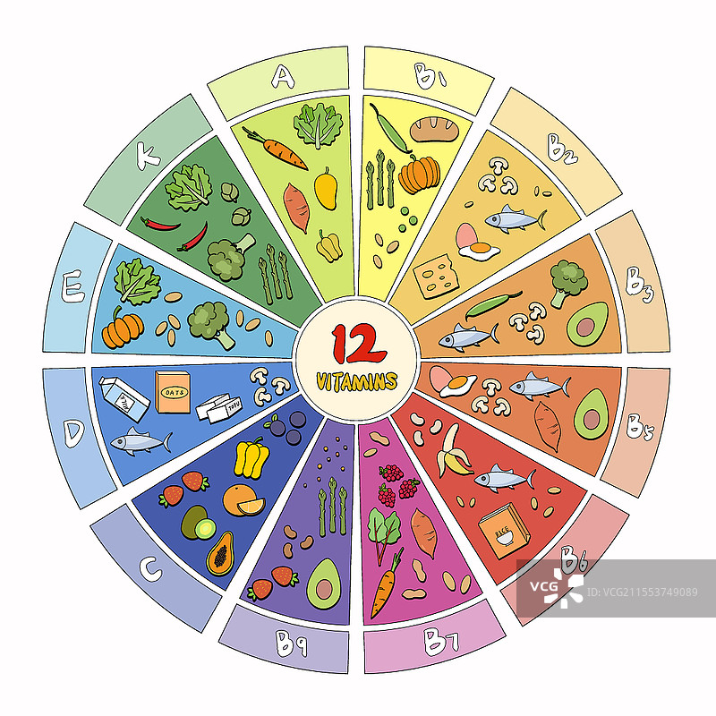卡通营养素维生素营养均衡蔬菜水果营养全民营养周图片素材