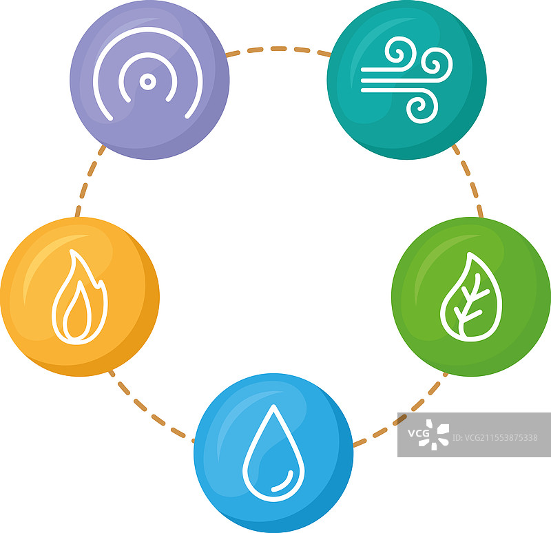 阿育吠陀医学的三种体质符号图片素材