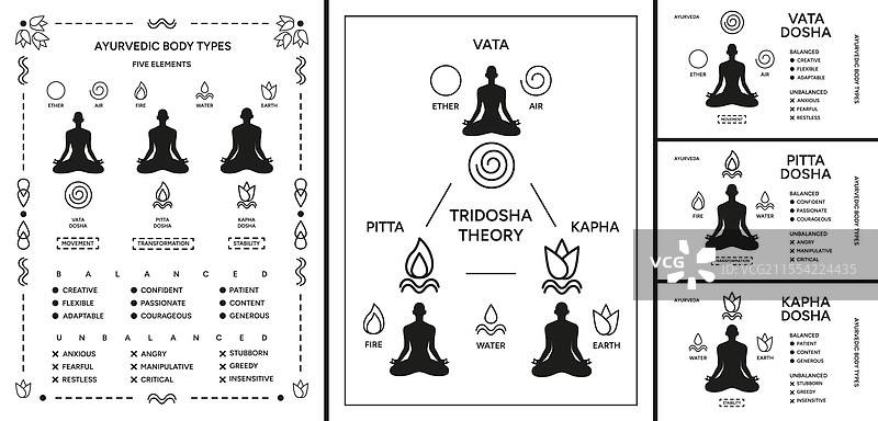 三种体质理论海报设计套件图片素材