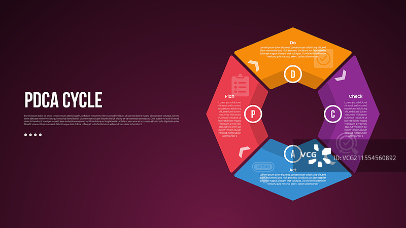 PDCA循环信息图模板，带有大轮廓图片素材
