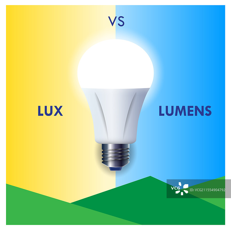 流明、勒克斯和坎德拉测量概念图片素材