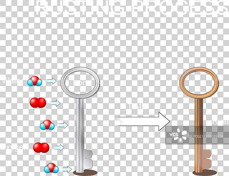 生锈过程的化学反应图片素材