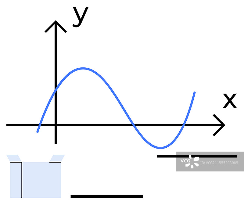 带有正弦波交叉x轴的数学图形图片素材