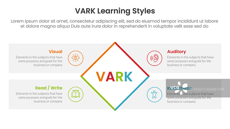 VARK学习风格信息图，四个阶段图片素材