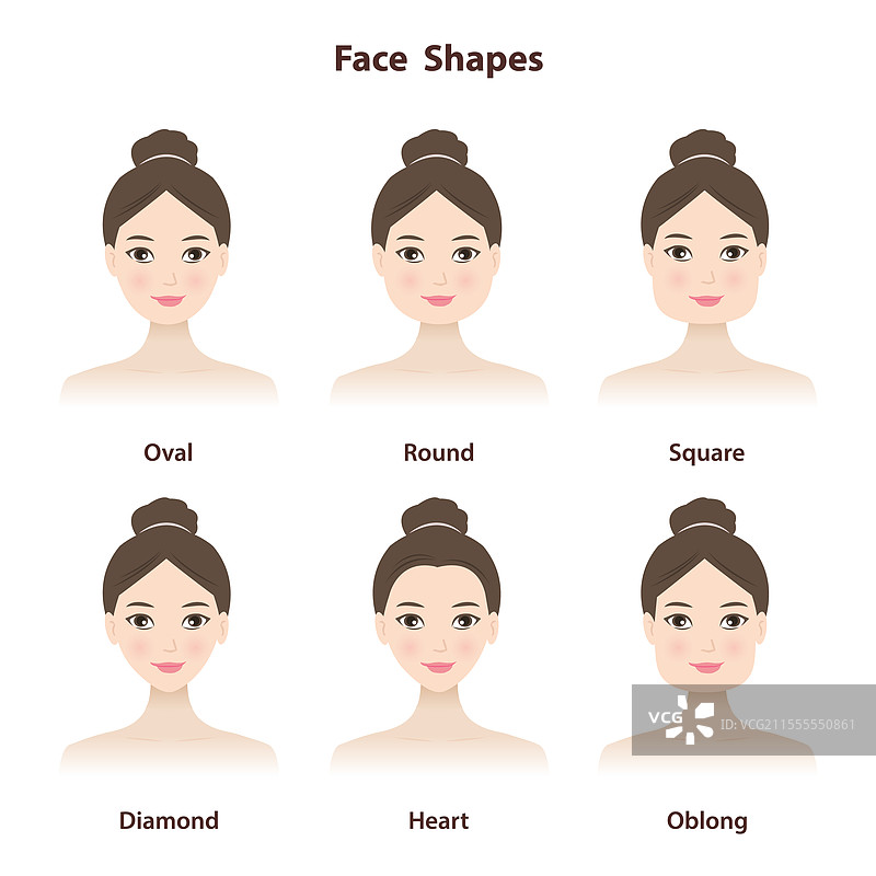 基本面部形状图解图片素材