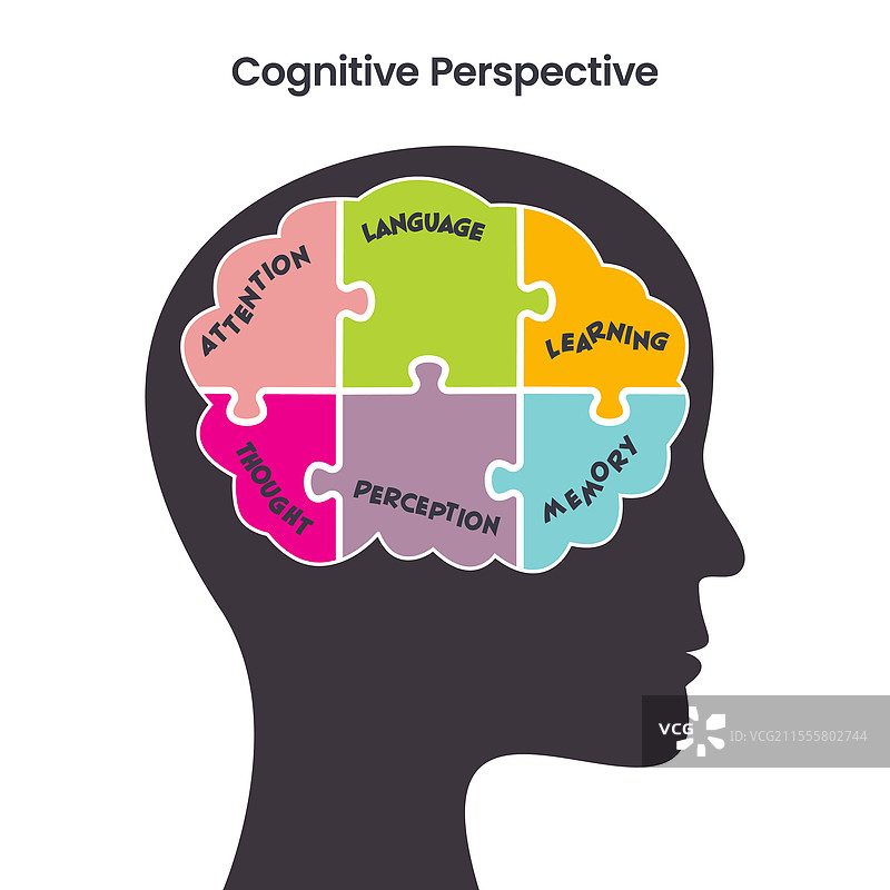 认知视角图片素材