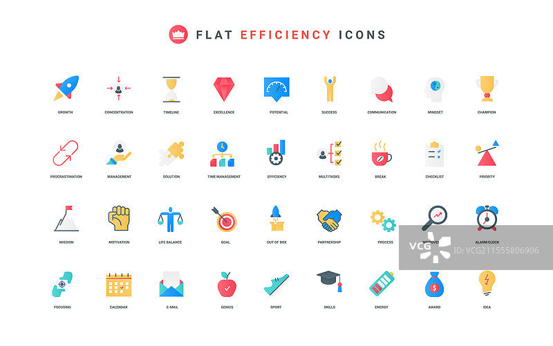 过程效率技能和动机图片素材