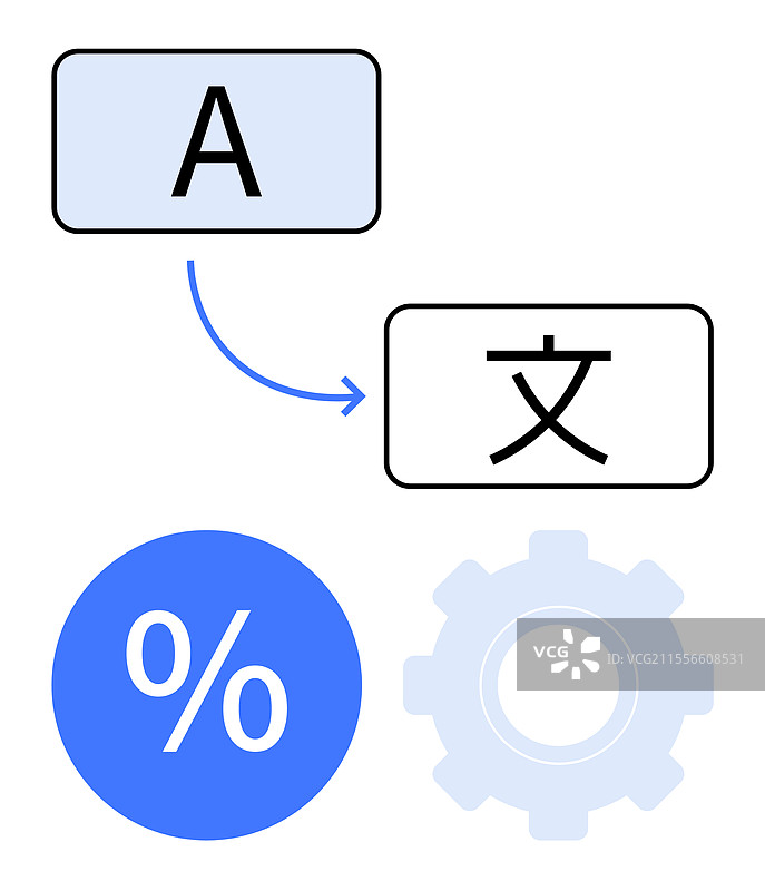 带有图标的语言翻译过程图片素材