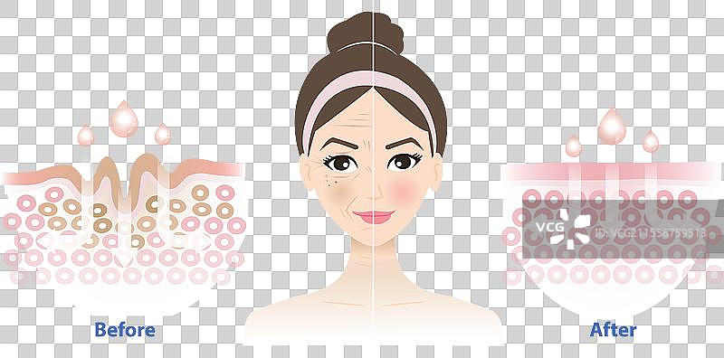 女性面部护肤前后的对比图片素材