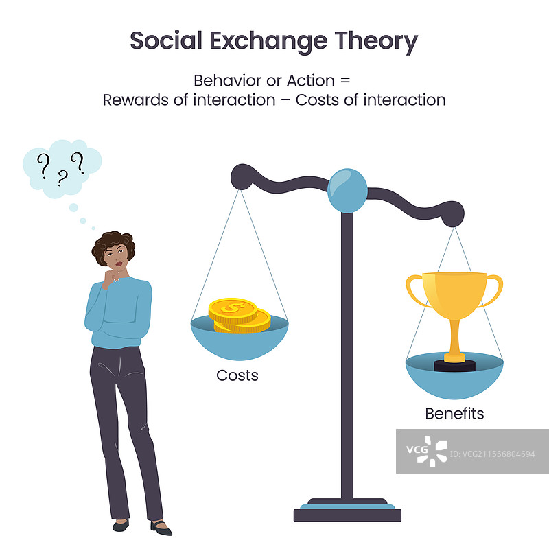 社会交换理论图片素材