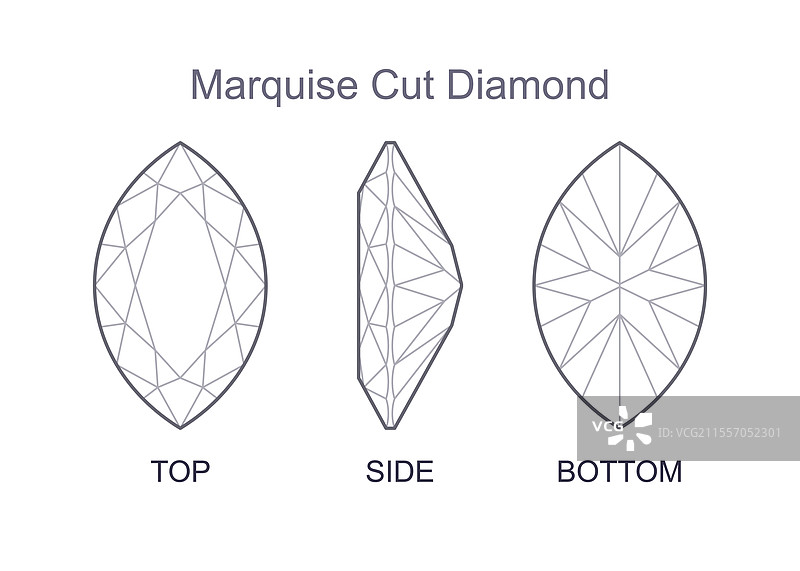 三视图的马尔基斯切割宝石图片素材
