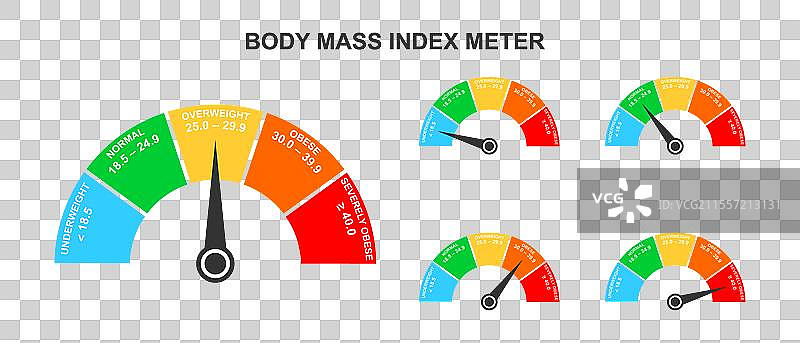 身体质量指数（BMI）图表集图片素材