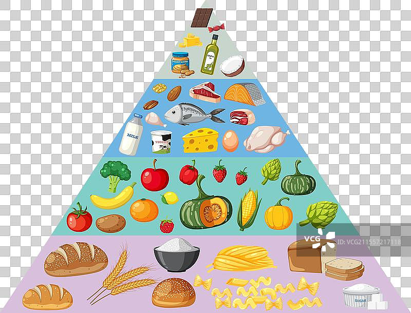 食物金字塔与各种食物组图片素材