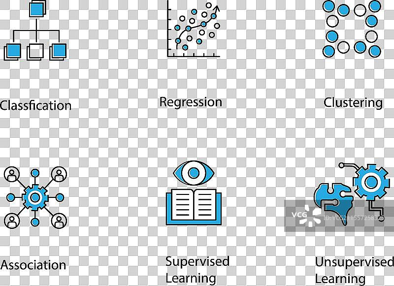 机器学习图标设计集图片素材