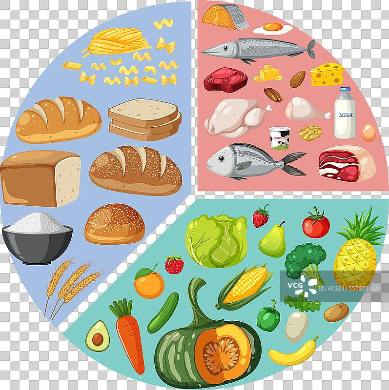 各种食物群以鲜艳的颜色呈现图片素材