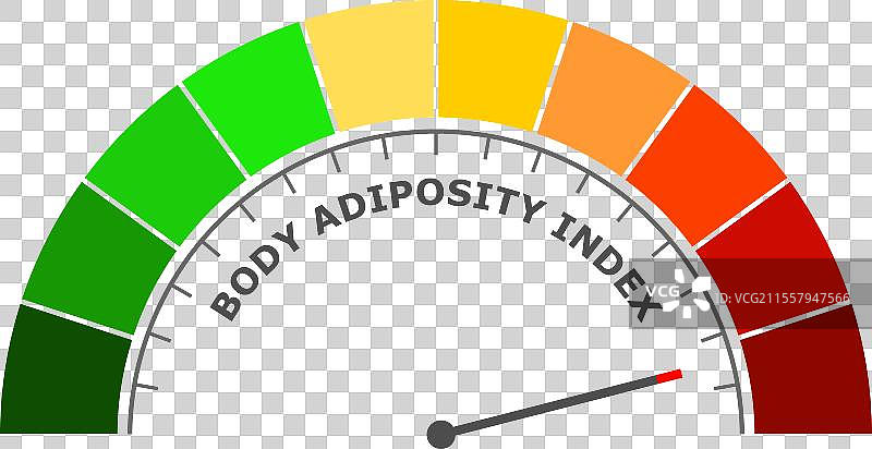 身体脂肪指数测量尺度上的不良水平图片素材