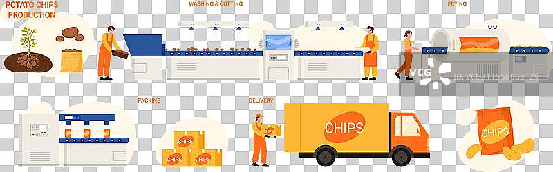 薯片生产阶段和信息图表图片素材