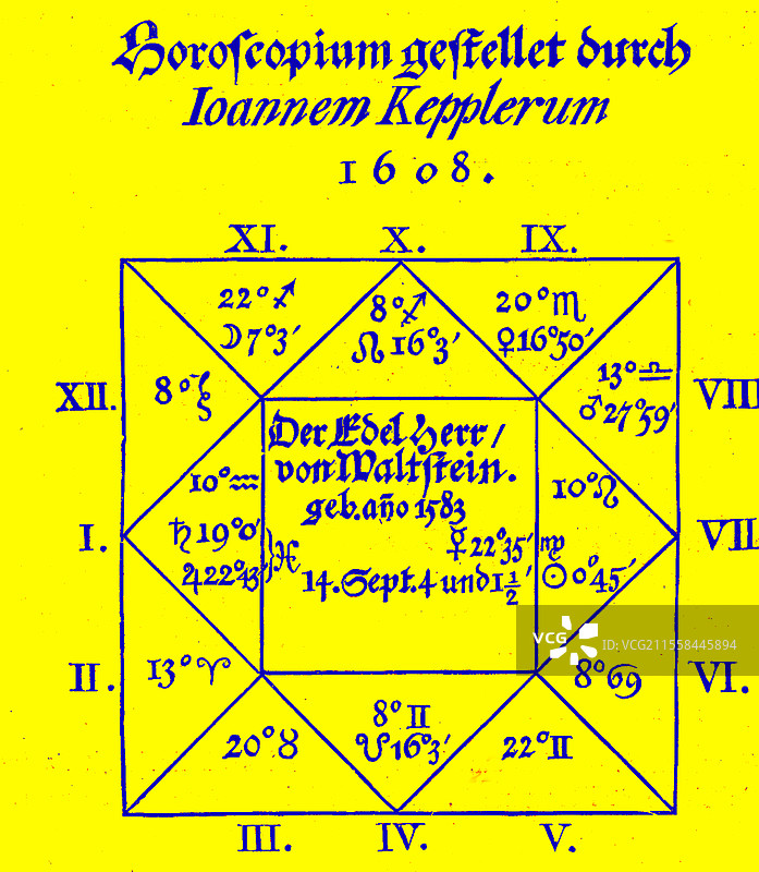 阿尔布雷希特·冯·瓦尔德斯坦的星座图，1608年图片素材