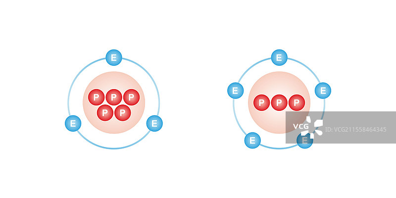 阳离子和阴离子结构插图图片素材