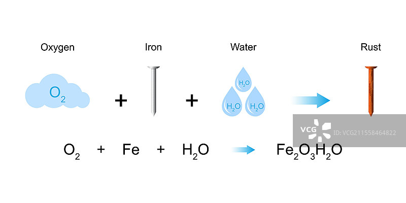 生锈过程插图图片素材
