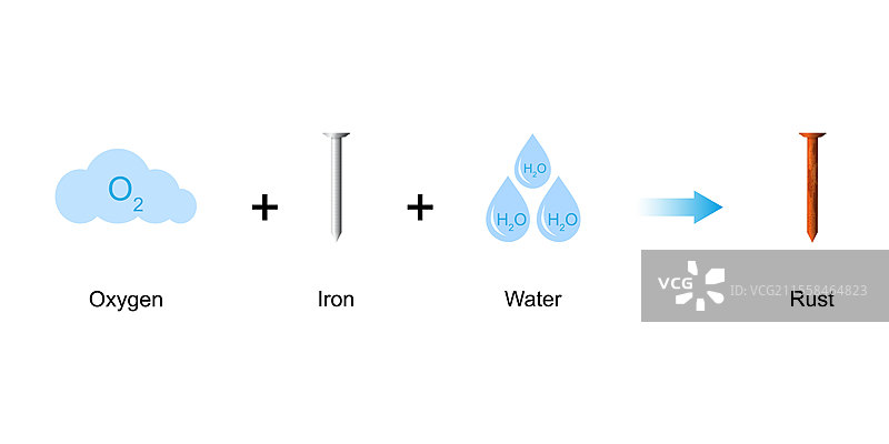 生锈过程插图图片素材
