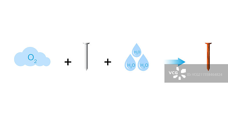 生锈过程插图图片素材