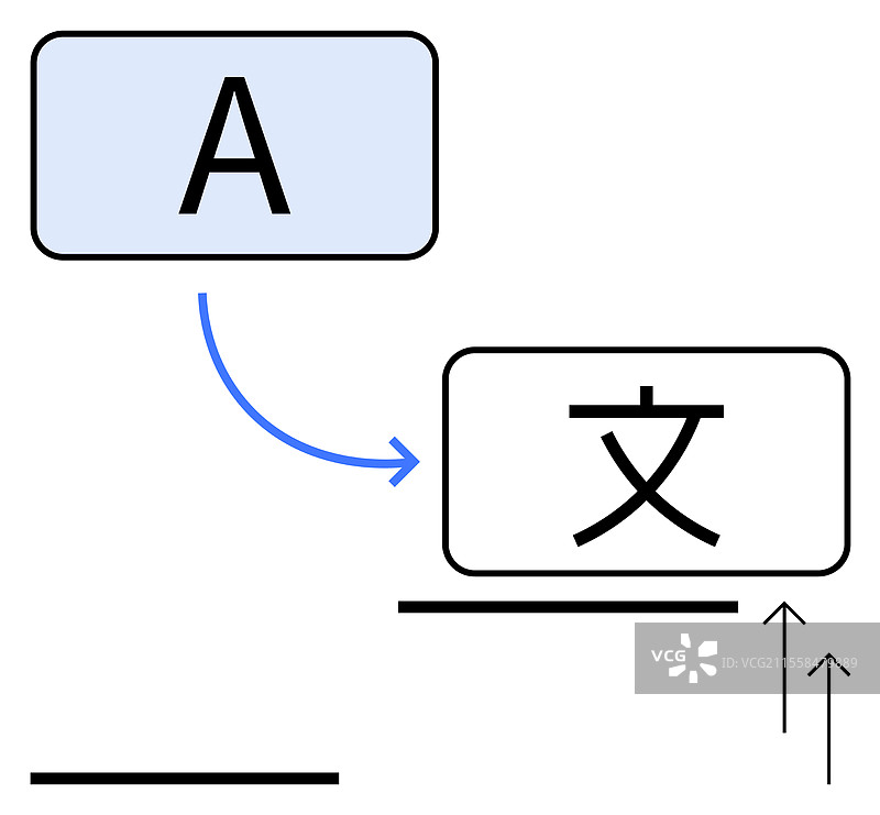 语言翻译概念与英文字母图片素材