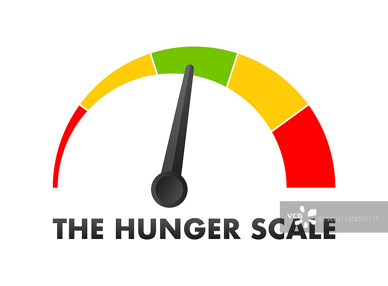 饥饿等级表显示不同的饱腹感水平图片素材