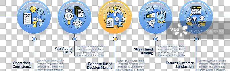 质量管理益处循环信息图图片素材