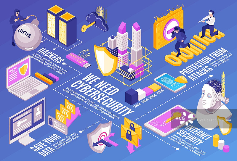 等距网络安全横向构图，包含电子设备图标、人类角色和带文字说明的流程图，矢量插图图片素材