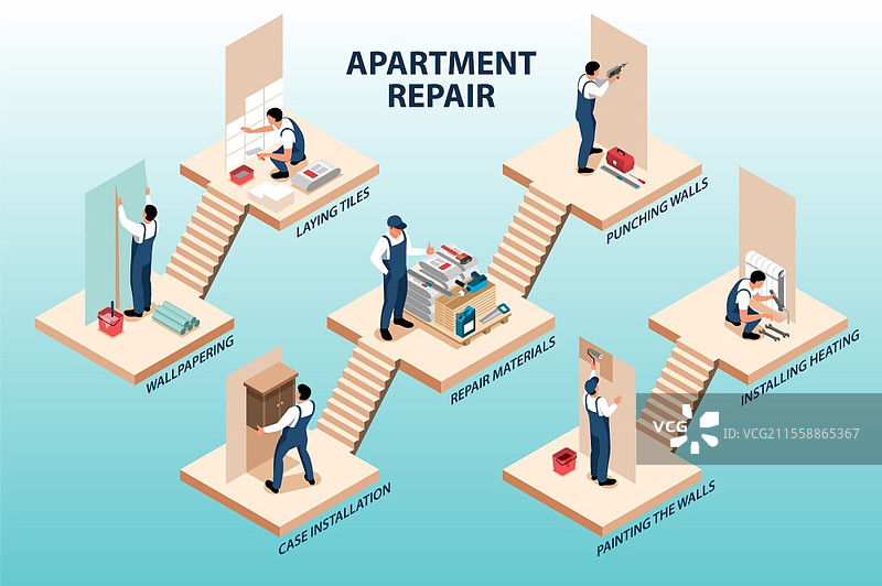 公寓维修构图，包含一组等距平台，配有维修工角色、工具、材料和文字说明的矢量插图图片素材