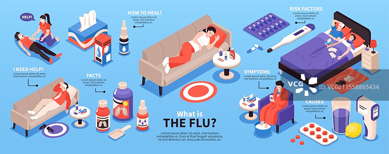 等距感冒流感病毒生病信息图，包含患者角色、温度计、药物、药丸和文本的矢量插图图片素材