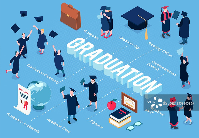 毕业生流程图与毕业典礼演讲符号等距矢量插图图片素材