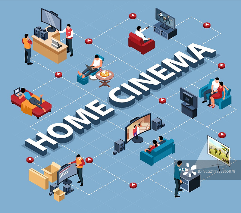 等距电影流程图构图，包含文本和观看电影场景的人物角色以及播放按钮的矢量插图图片素材